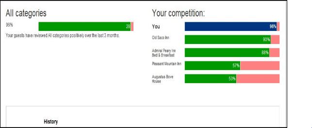 Competition Vs Denmark Stage Stop House